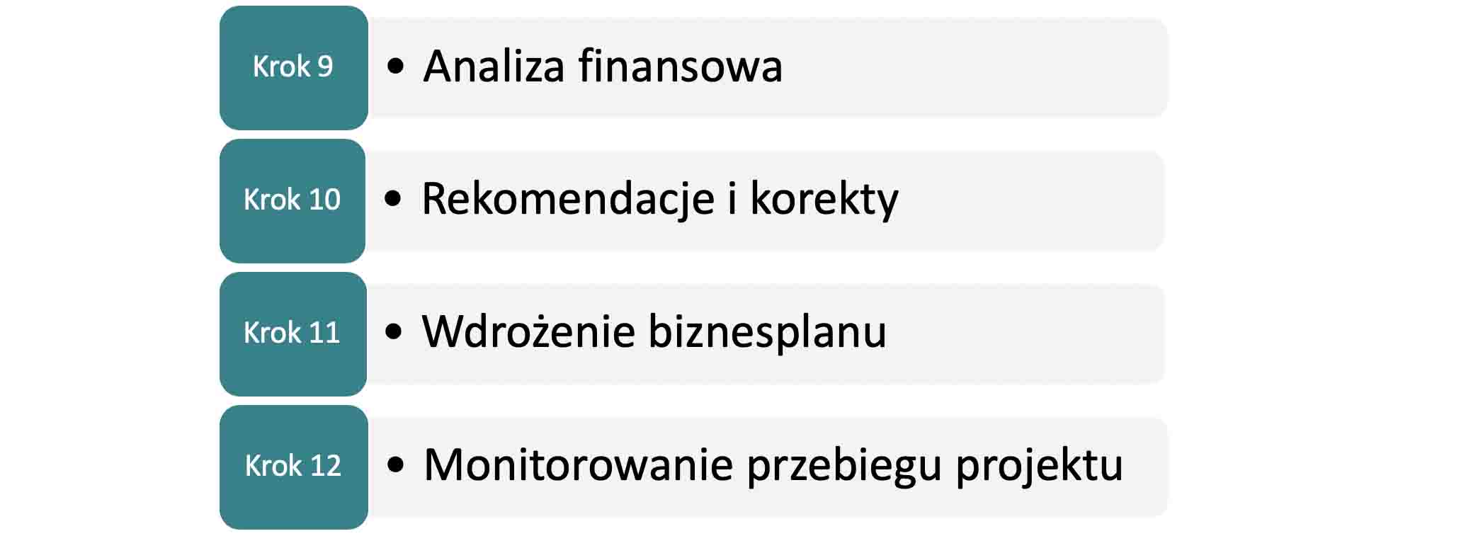 Analiza finansowa i rekomendacje