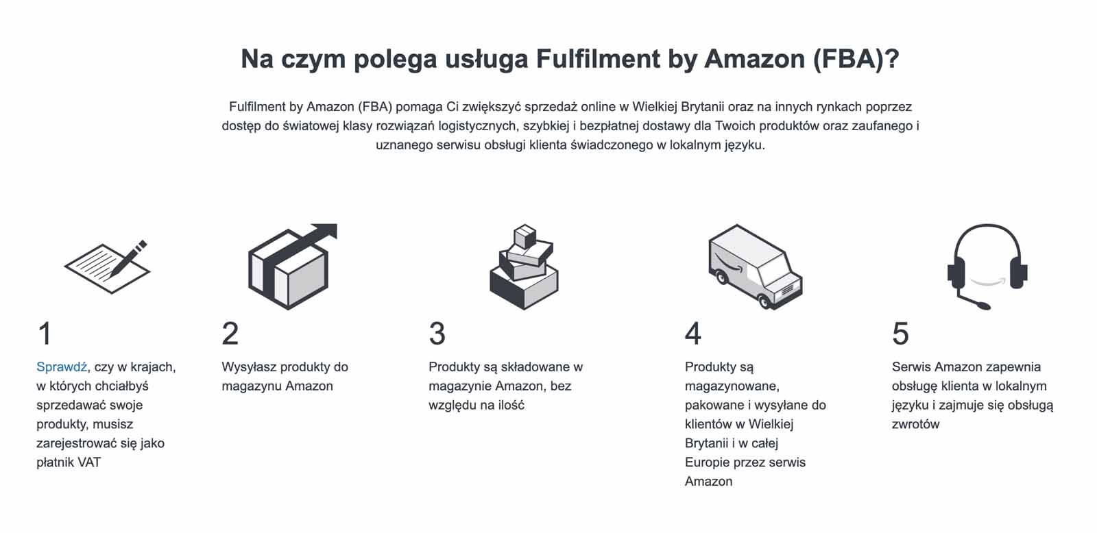 Na czym polega usługa Fulfilment by Amazon